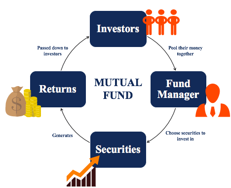 How mutual funds works