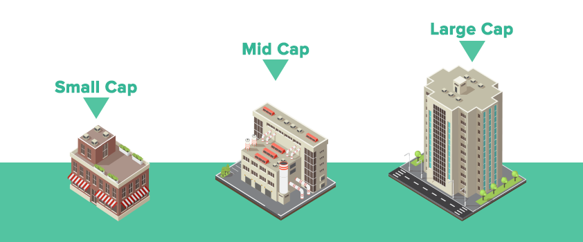 Small, Mid, and Large Cap Mutual Funds