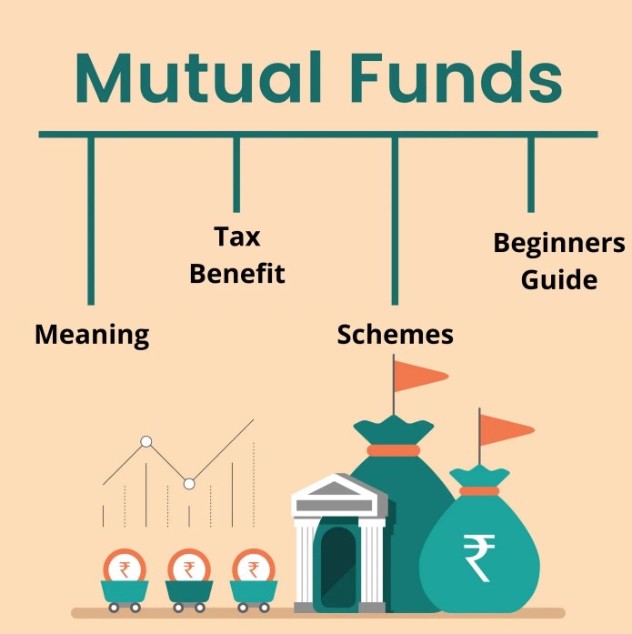 Types of Mutual Funds in India